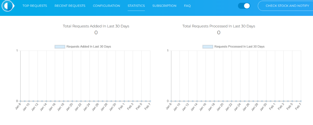 Monitoring & Updates